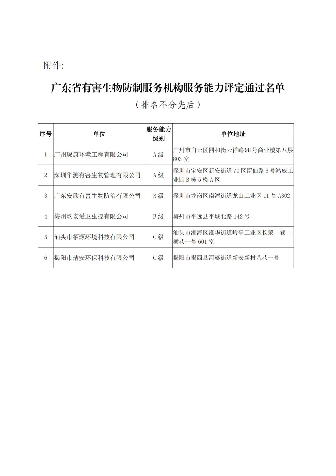 关于2025年3月有害生物防制服务机构能力评定结果的公示_01.jpg