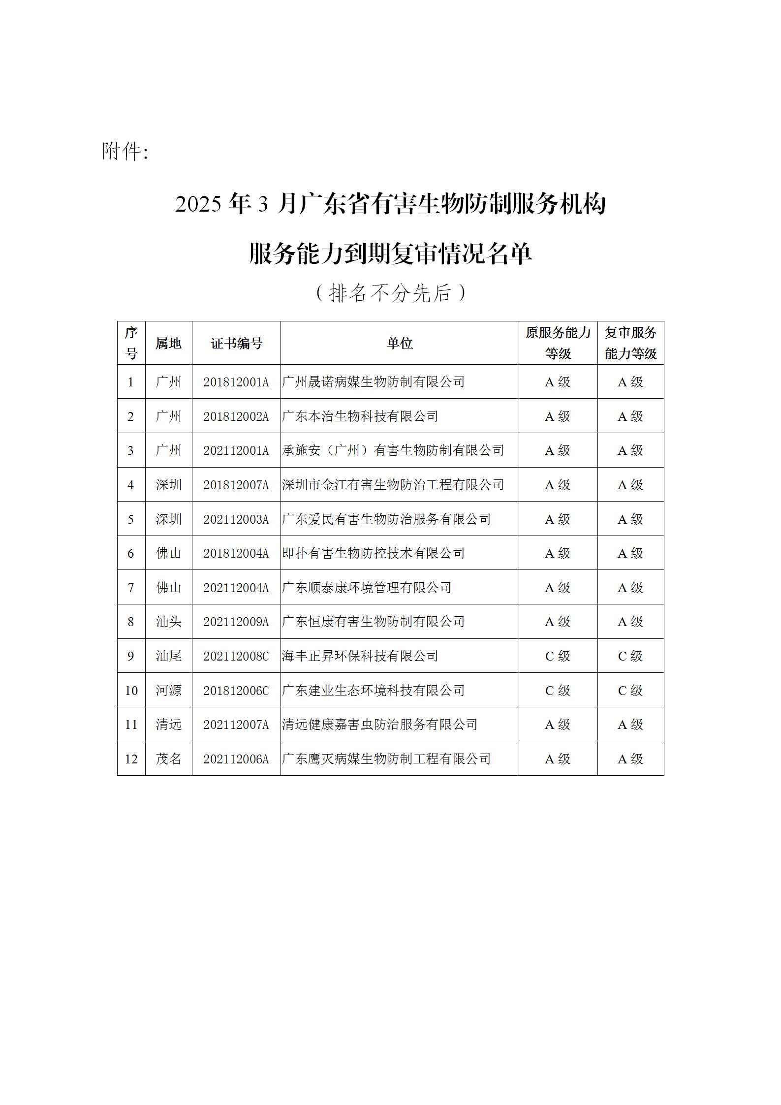 关于2025年3月有害生物防制服务机构服务能力到期复审通过的公示_02.jpg